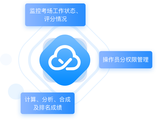 面试管理系统