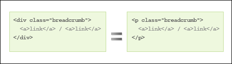 semantic-markups
